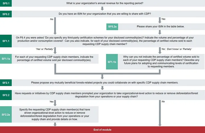 EcoWatch Illustration by Devon Galley