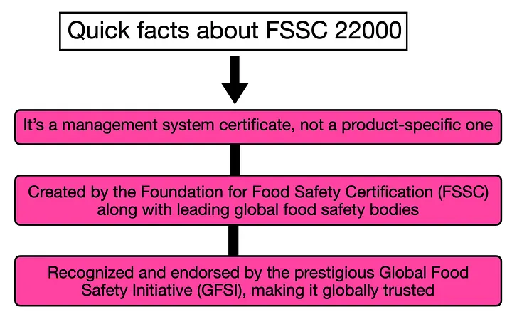 Organic certification enforcement process